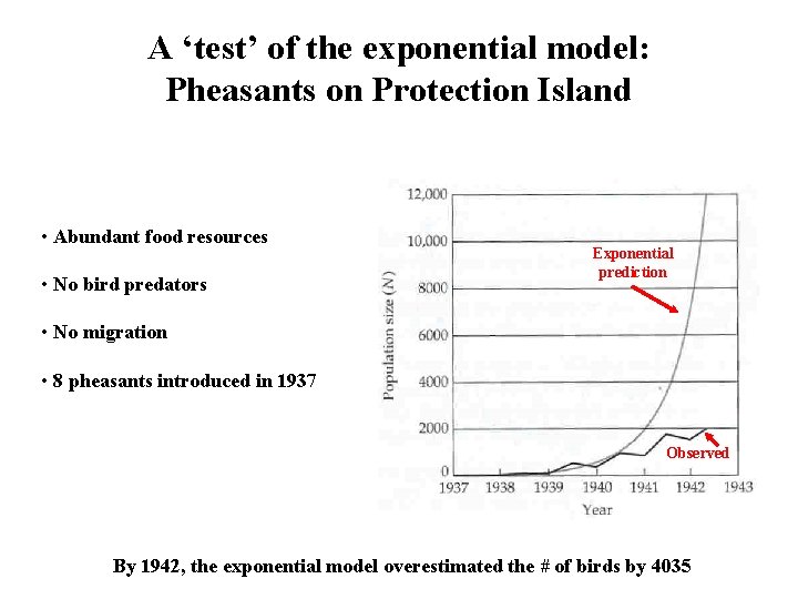 A ‘test’ of the exponential model: Pheasants on Protection Island • Abundant food resources