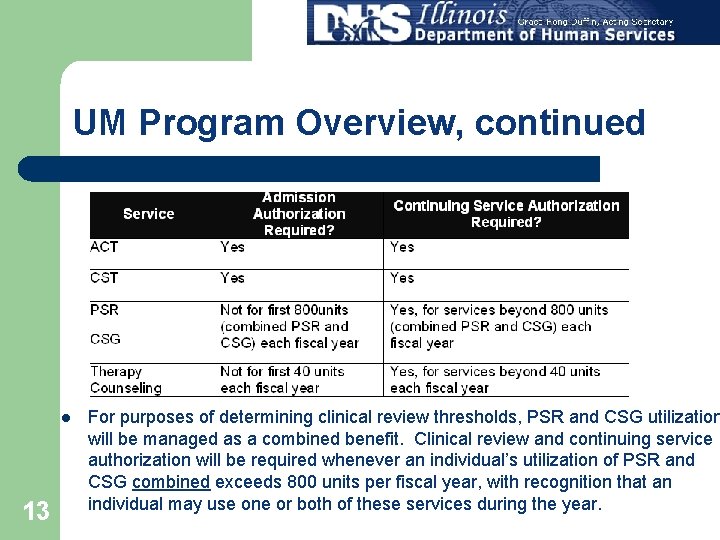 UM Program Overview, continued l 13 For purposes of determining clinical review thresholds, PSR