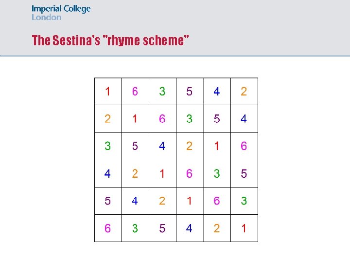 The Sestina's "rhyme scheme" 
