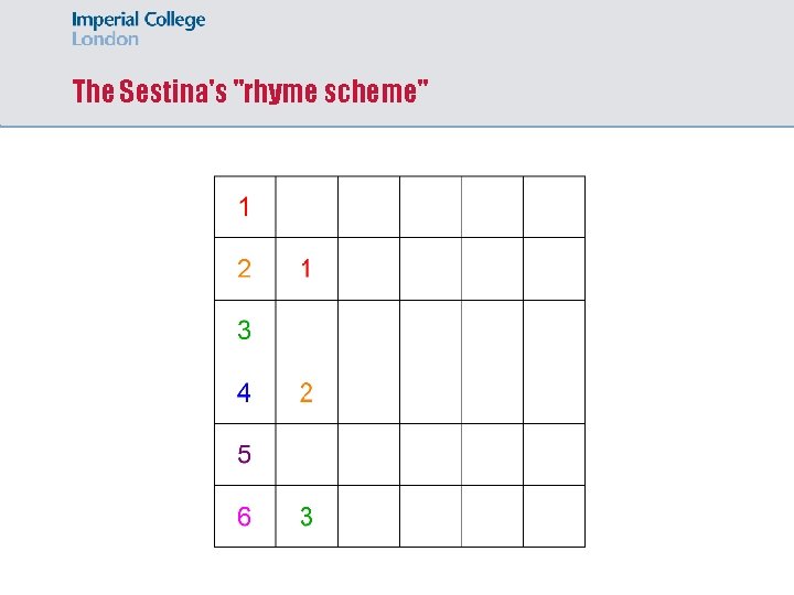 The Sestina's "rhyme scheme" 