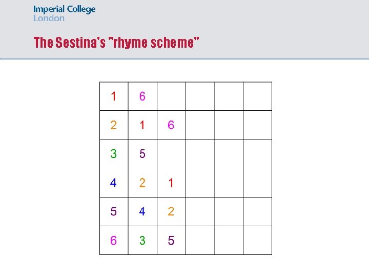 The Sestina's "rhyme scheme" 