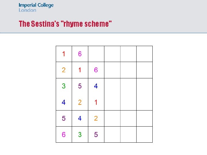 The Sestina's "rhyme scheme" 