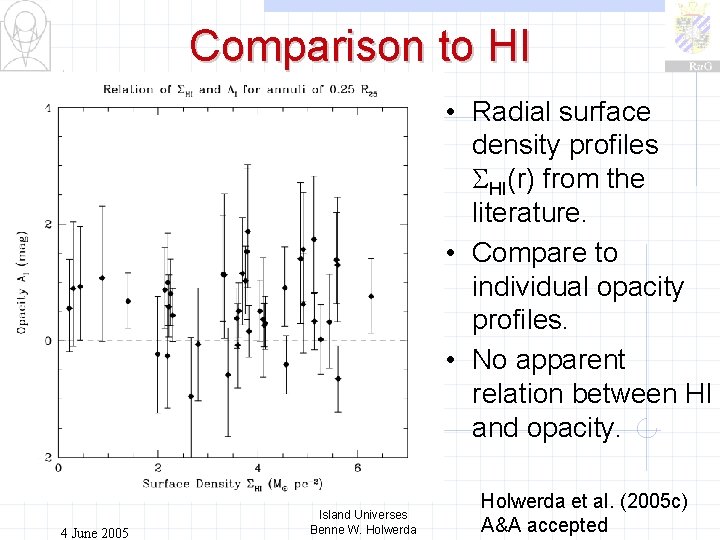 Comparison to HI • Radial surface density profiles HI(r) from the literature. • Compare