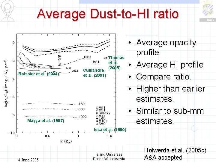 Average Dust-to-HI ratio Boissier et al. (2004) Cuillandre et al. (2001) Thomas et al.
