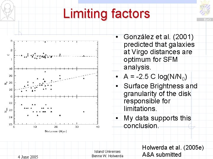 Limiting factors • González et al. (2001) predicted that galaxies at Virgo distances are