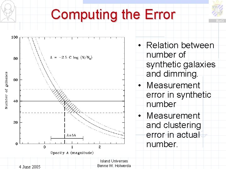 Computing the Error • Relation between number of synthetic galaxies and dimming. • Measurement