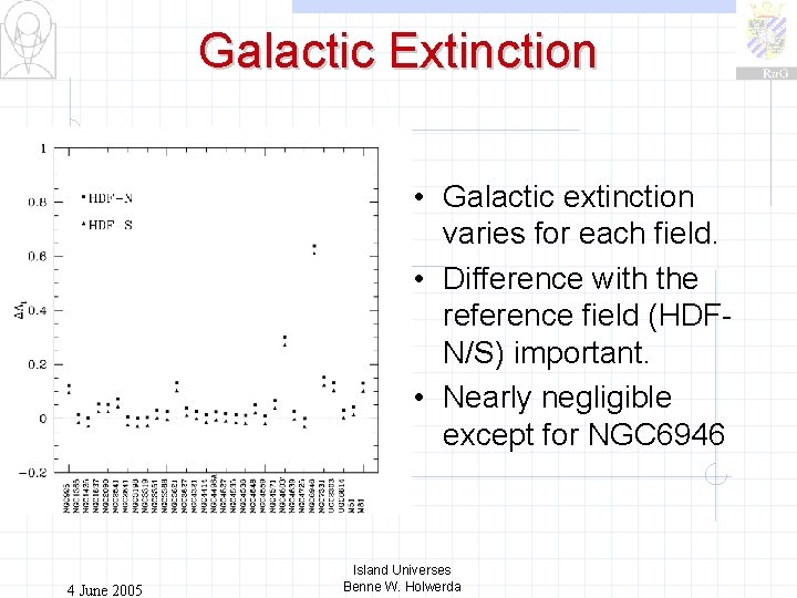 Galactic Extinction • Galactic extinction varies for each field. • Difference with the reference