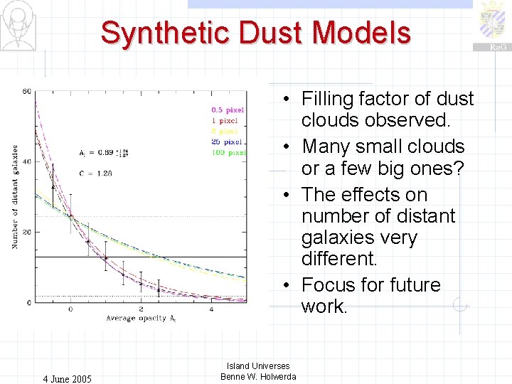 Synthetic Dust Models • Filling factor of dust clouds observed. • Many small clouds