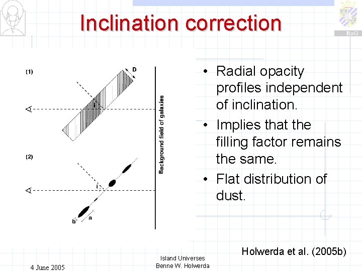 Inclination correction • Radial opacity profiles independent of inclination. • Implies that the filling