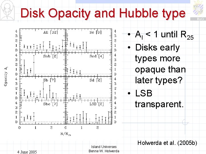 Disk Opacity and Hubble type • AI < 1 until R 25 • Disks