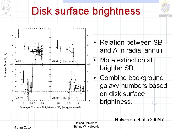 Disk surface brightness • Relation between SB and A in radial annuli. • More