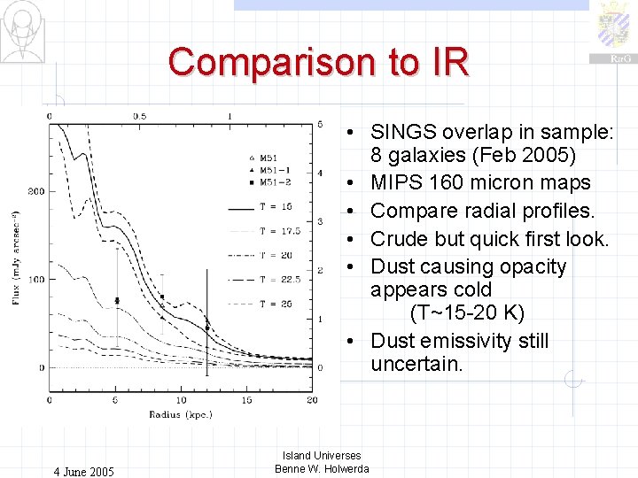 Comparison to IR • SINGS overlap in sample: 8 galaxies (Feb 2005) • MIPS