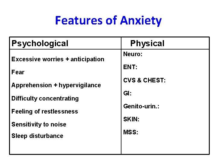 Features of Anxiety Psychological Excessive worries + anticipation Fear Apprehension + hypervigilance Difficulty concentrating