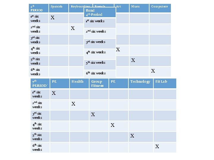 4 th PERIOD Spanish 1 st six weeks X Keyboarding 4 th six weeks