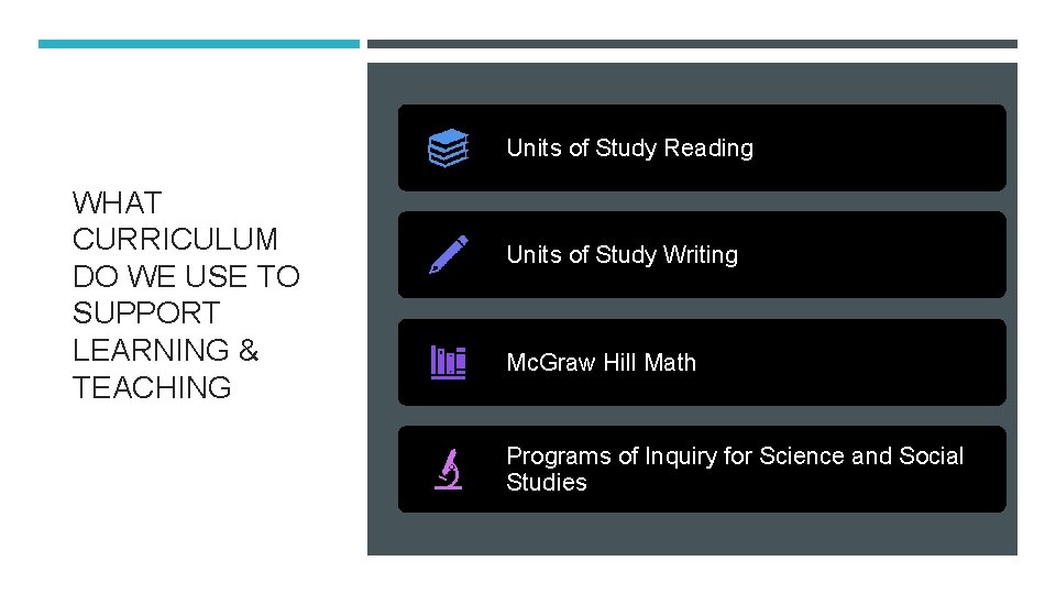 Units of Study Reading WHAT CURRICULUM DO WE USE TO SUPPORT LEARNING & TEACHING