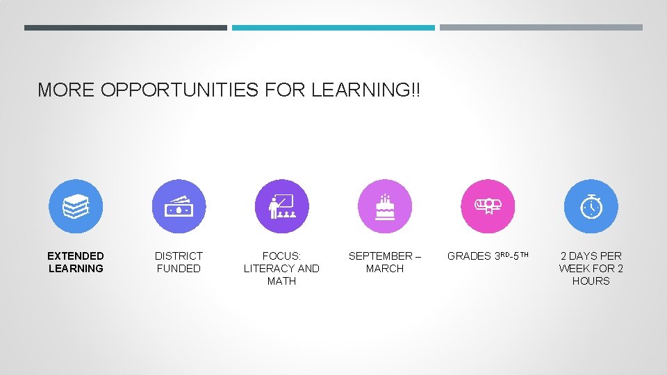 MORE OPPORTUNITIES FOR LEARNING!! EXTENDED LEARNING DISTRICT FUNDED FOCUS: LITERACY AND MATH SEPTEMBER –