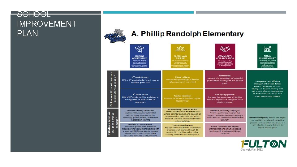 REVIEW OF SCHOOL IMPROVEMENT PLAN 