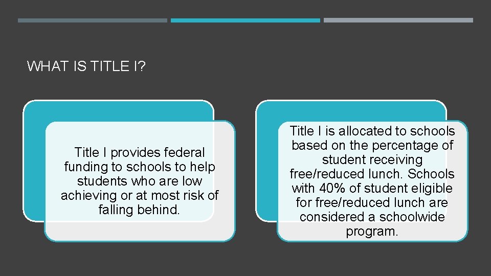 WHAT IS TITLE I? Title I provides federal funding to schools to help students