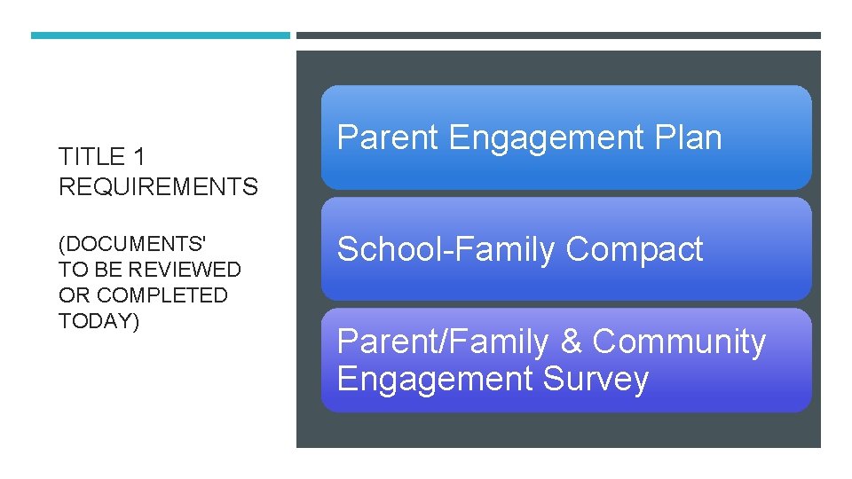 TITLE 1 REQUIREMENTS (DOCUMENTS' TO BE REVIEWED OR COMPLETED TODAY) Parent Engagement Plan School-Family