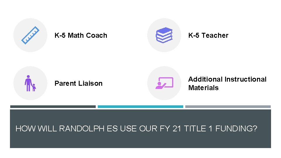 K-5 Math Coach K-5 Teacher Parent Liaison Additional Instructional Materials HOW WILL RANDOLPH ES