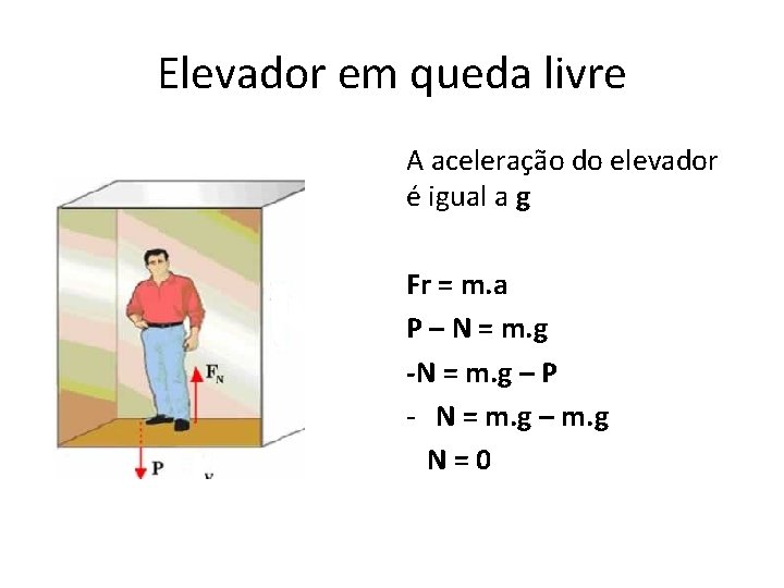 Elevador em queda livre A aceleração do elevador é igual a g Fr =
