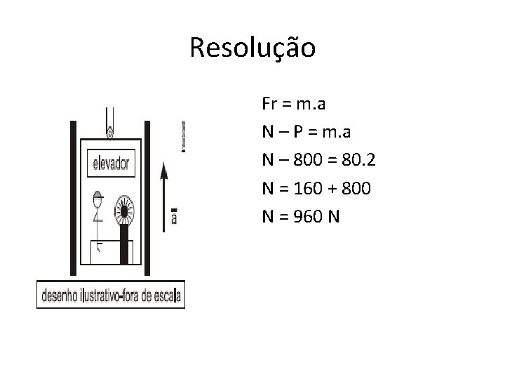 Resolução Fr = m. a N – P = m. a N – 800