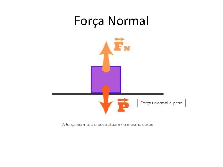 Força Normal 