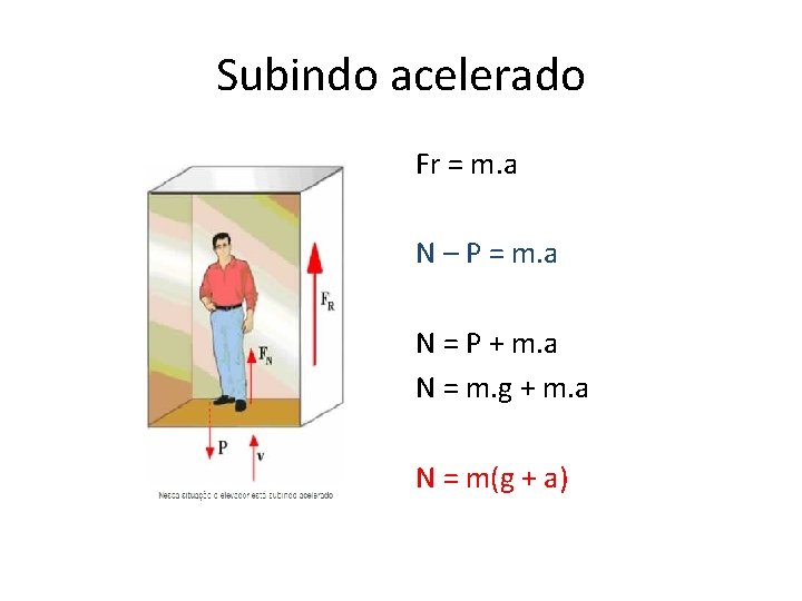 Subindo acelerado Fr = m. a N – P = m. a N =