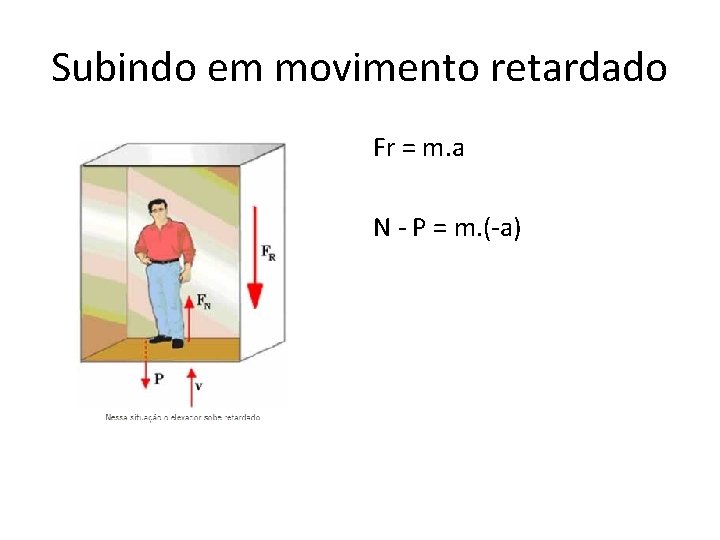 Subindo em movimento retardado Fr = m. a N - P = m. (-a)