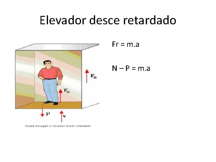 Elevador desce retardado Fr = m. a N – P = m. a 