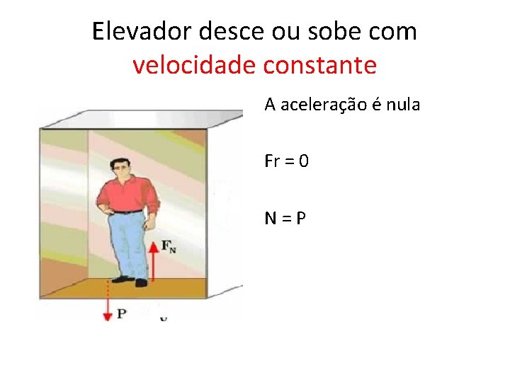 Elevador desce ou sobe com velocidade constante A aceleração é nula Fr = 0