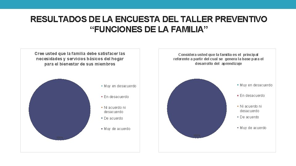 RESULTADOS DE LA ENCUESTA DEL TALLER PREVENTIVO “FUNCIONES DE LA FAMILIA” Cree usted que