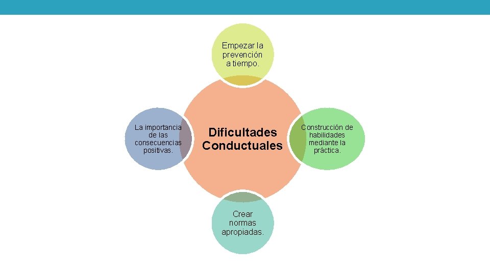 Empezar la prevención a tiempo. La importancia de las consecuencias positivas. Dificultades Conductuales Crear