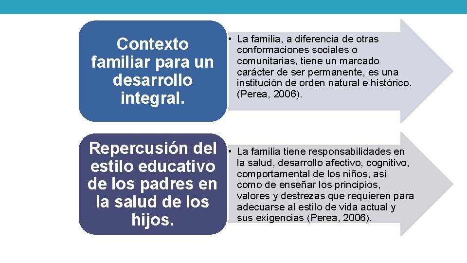 Contexto familiar para un desarrollo integral. • La familia, a diferencia de otras conformaciones