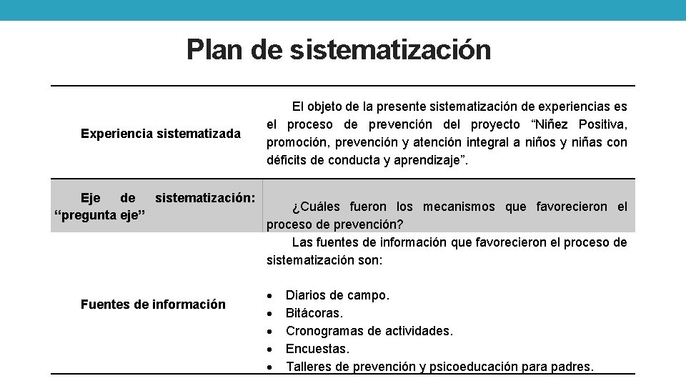 Plan de sistematización Experiencia sistematizada Eje de sistematización: “pregunta eje” Fuentes de información El