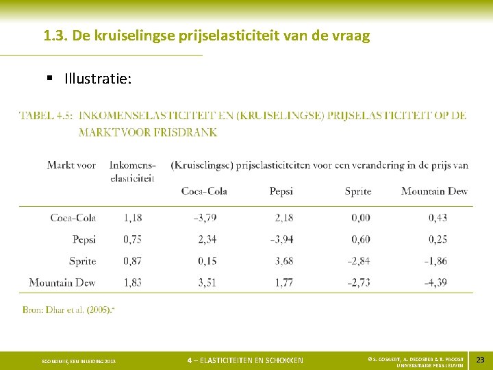 1. 3. De kruiselingse prijselasticiteit van de vraag § Illustratie: ECONOMIE, EEN INLEIDING 2013