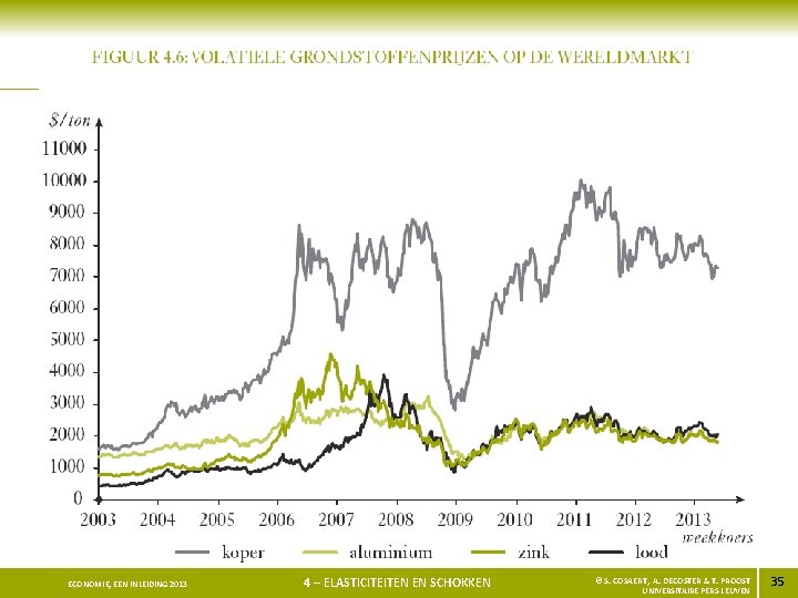 ECONOMIE, EEN INLEIDING 2013 4 – ELASTICITEITEN EN SCHOKKEN © S. COSAERT, A. DECOSTER