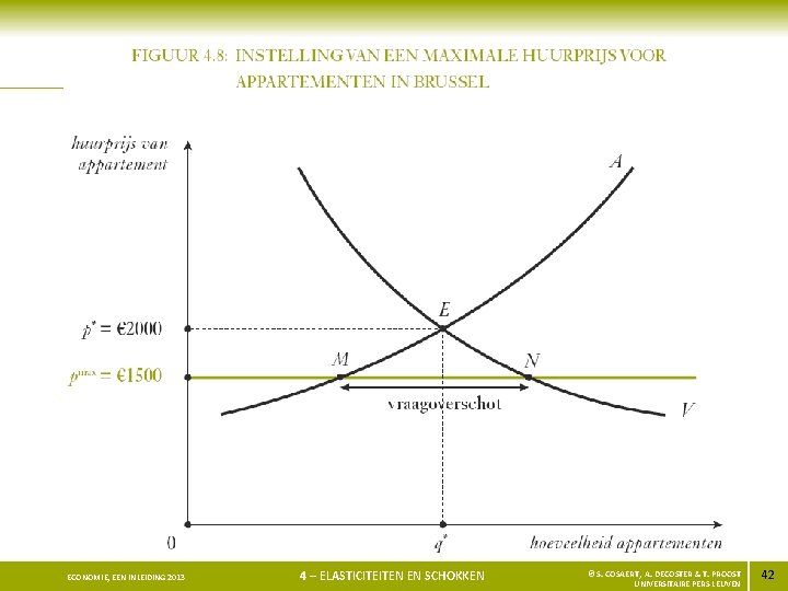 ECONOMIE, EEN INLEIDING 2013 4 – ELASTICITEITEN EN SCHOKKEN © S. COSAERT, A. DECOSTER