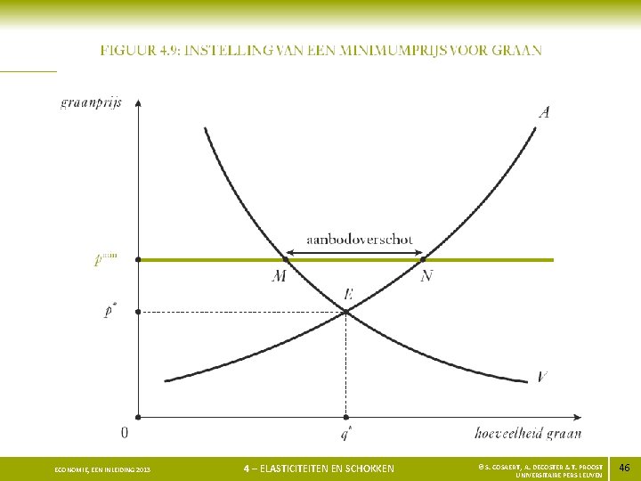 ECONOMIE, EEN INLEIDING 2013 4 – ELASTICITEITEN EN SCHOKKEN © S. COSAERT, A. DECOSTER