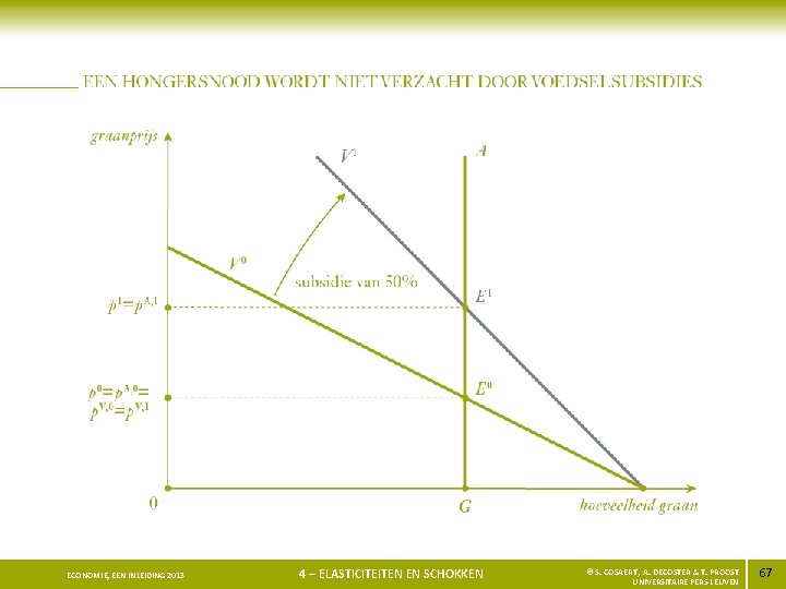 ECONOMIE, EEN INLEIDING 2013 4 – ELASTICITEITEN EN SCHOKKEN © S. COSAERT, A. DECOSTER