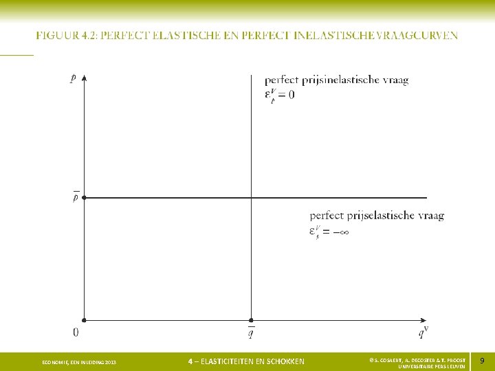 ECONOMIE, EEN INLEIDING 2013 4 – ELASTICITEITEN EN SCHOKKEN © S. COSAERT, A. DECOSTER