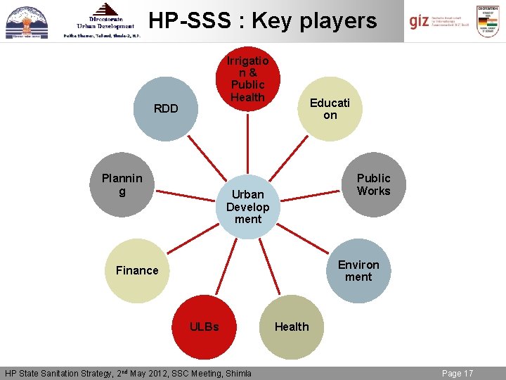 HP-SSS : Key players Irrigatio n& Public Health RDD Plannin g Educati on Public