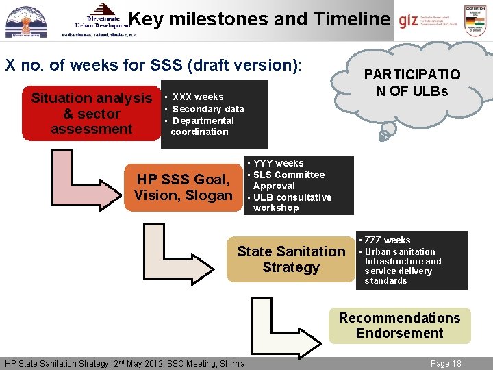 Key milestones and Timeline X no. of weeks for SSS (draft version): Situation analysis