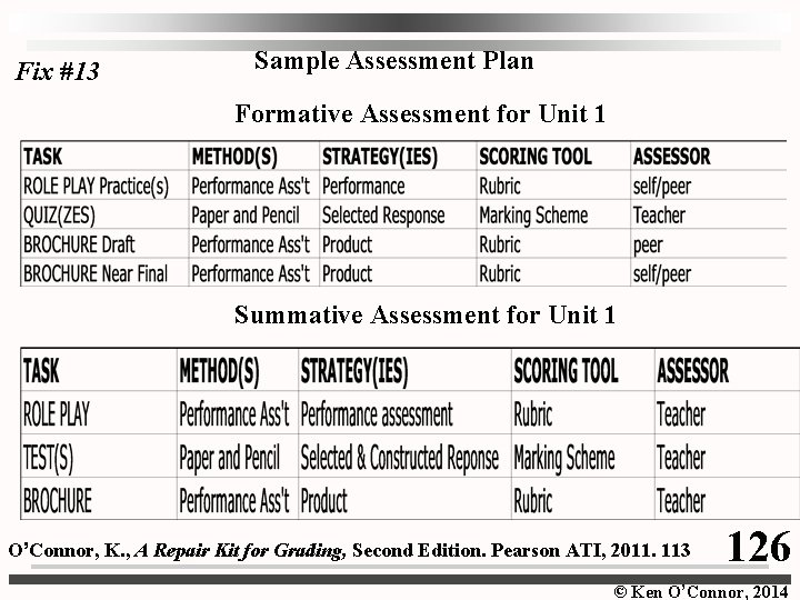 Fix #13 Sample Assessment Plan Formative Assessment for Unit 1 Summative Assessment for Unit