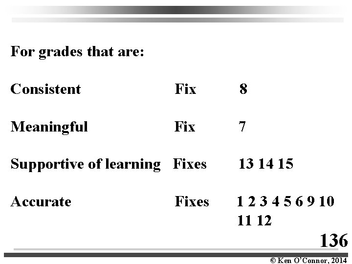 For grades that are: Consistent Fix 8 Meaningful Fix 7 Supportive of learning Fixes