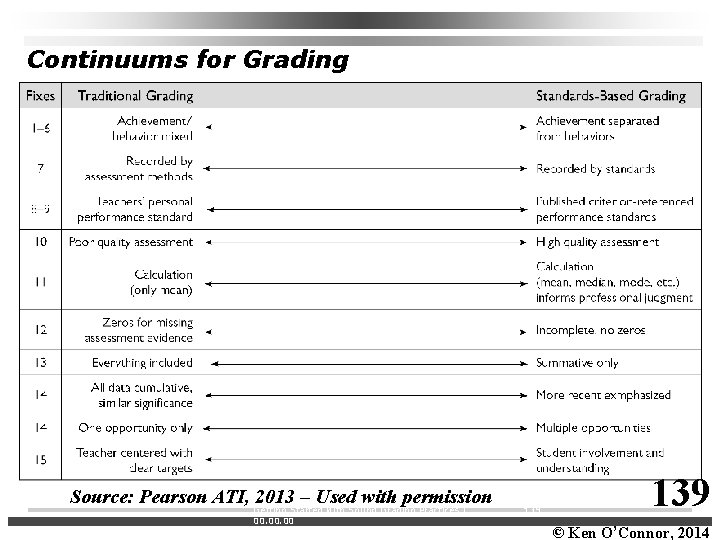 Continuums for Grading Source: Pearson ATI, 2013 – Used with permission Getting Started with