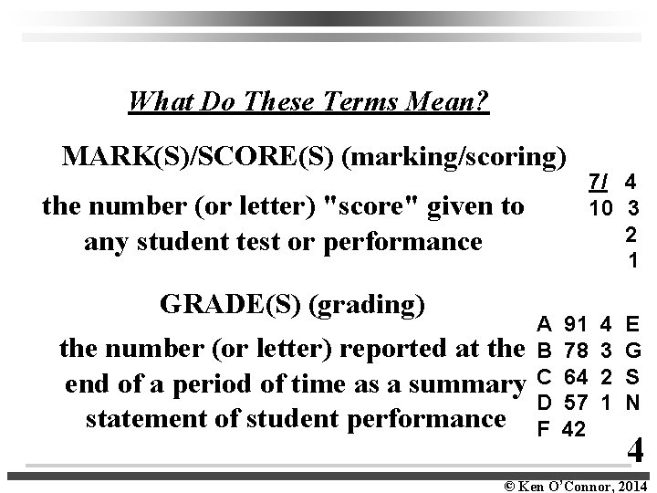 What Do These Terms Mean? MARK(S)/SCORE(S) (marking/scoring) the number (or letter) "score" given to