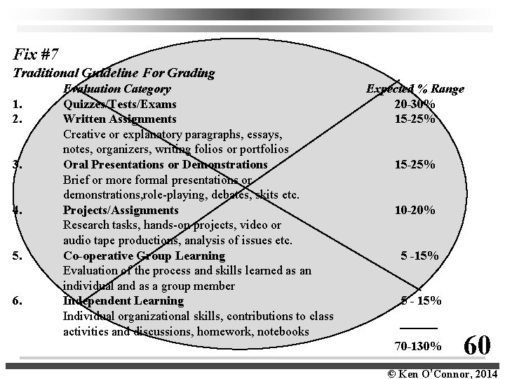 Fix #7 Traditional Guideline For Grading 1. 2. 3. 4. 5. 6. Evaluation Category