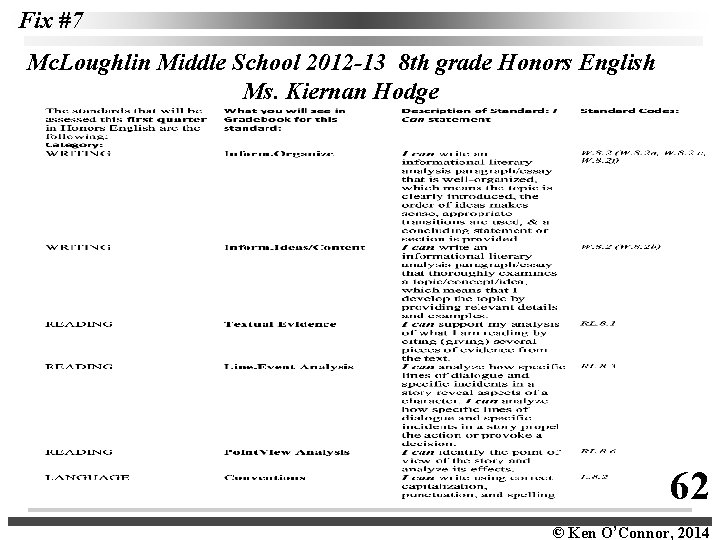 Fix #7 Mc. Loughlin Middle School 2012 -13 8 th grade Honors English Ms.