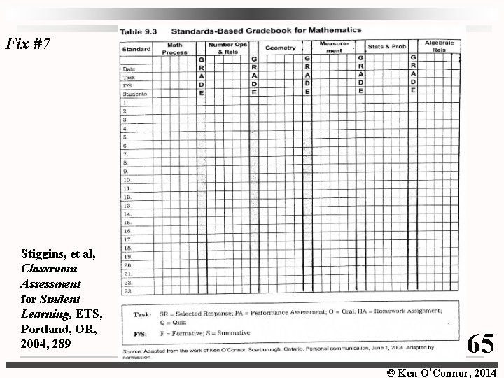 Fix #7 Stiggins, et al, Classroom Assessment for Student Learning, ETS, Portland, OR, 2004,